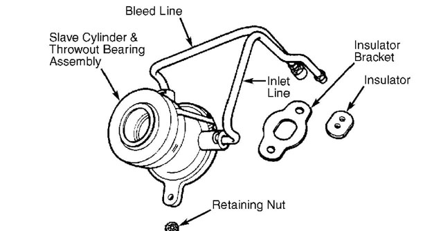 How to bleed a hydraulic clutch on a jeep wrangler