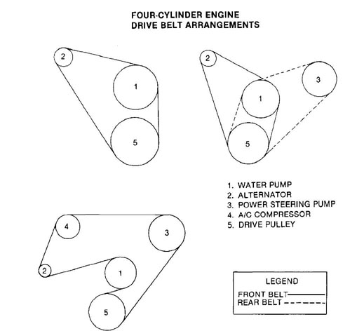 1993 Jeep belt routing