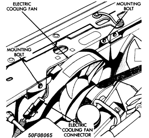 Jeep Cherokee Radiator Fan