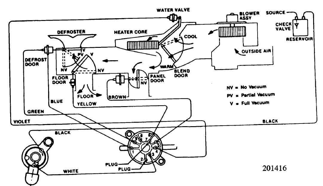 Jeep heater diagram