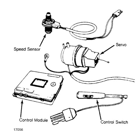 CRUISE CONTROL SYSTEM :: 1984 - 1991 :: Jeep Cherokee (XJ ... 84 jeep cj7 dash wiring diagram 